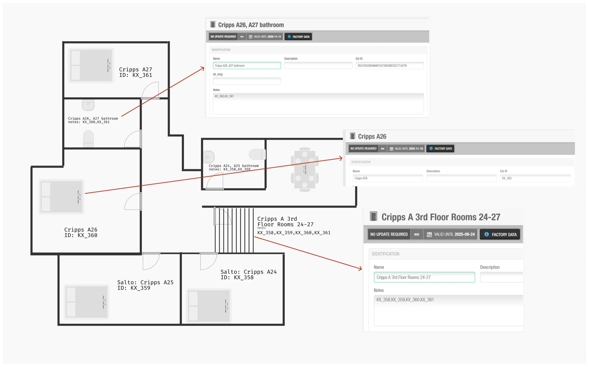 Floor plan showing individual rooms and shared facilities with Salto door configurations