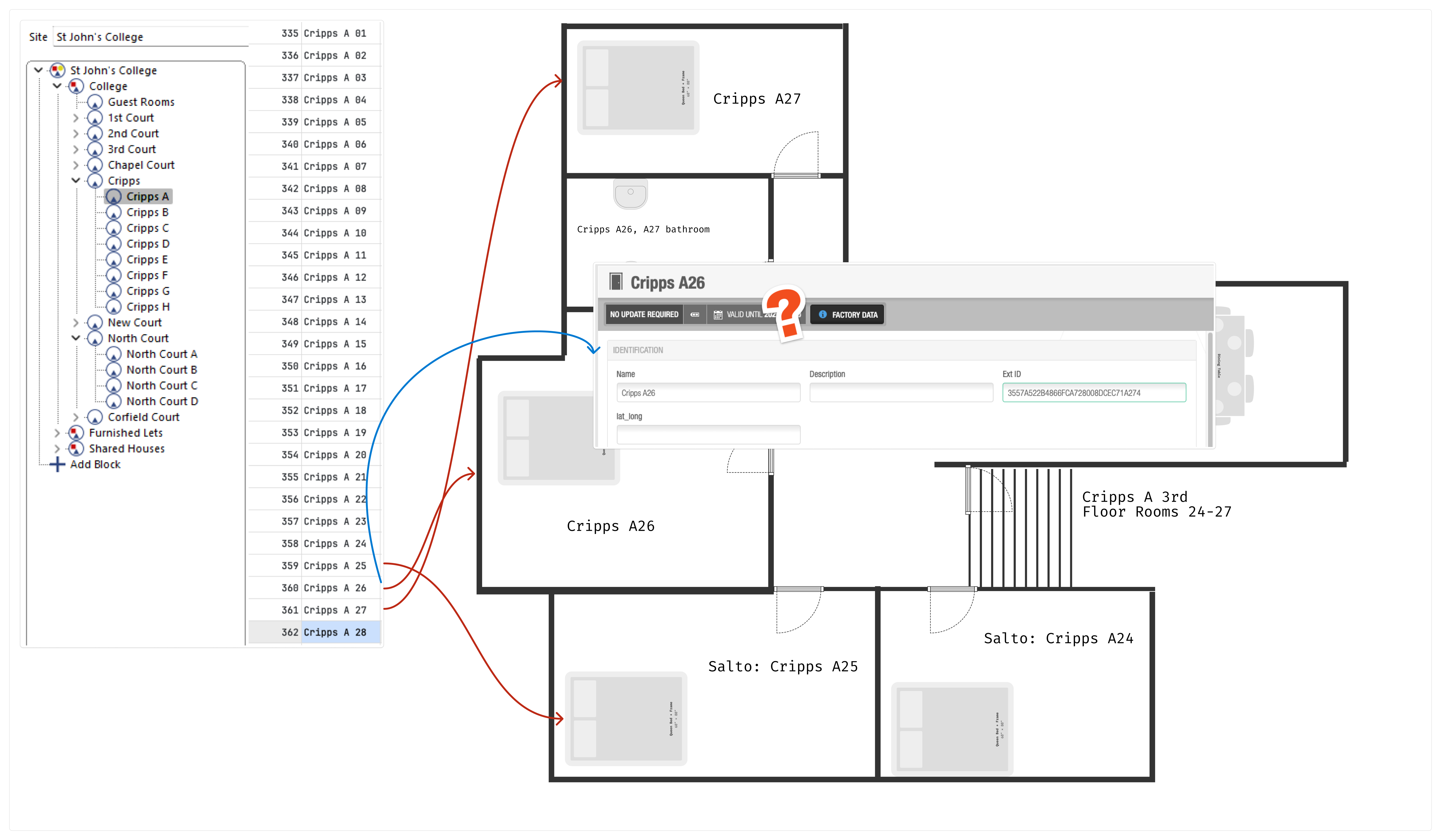 Side-by-side comparison showing KX room data and Salto door data with no common identifier