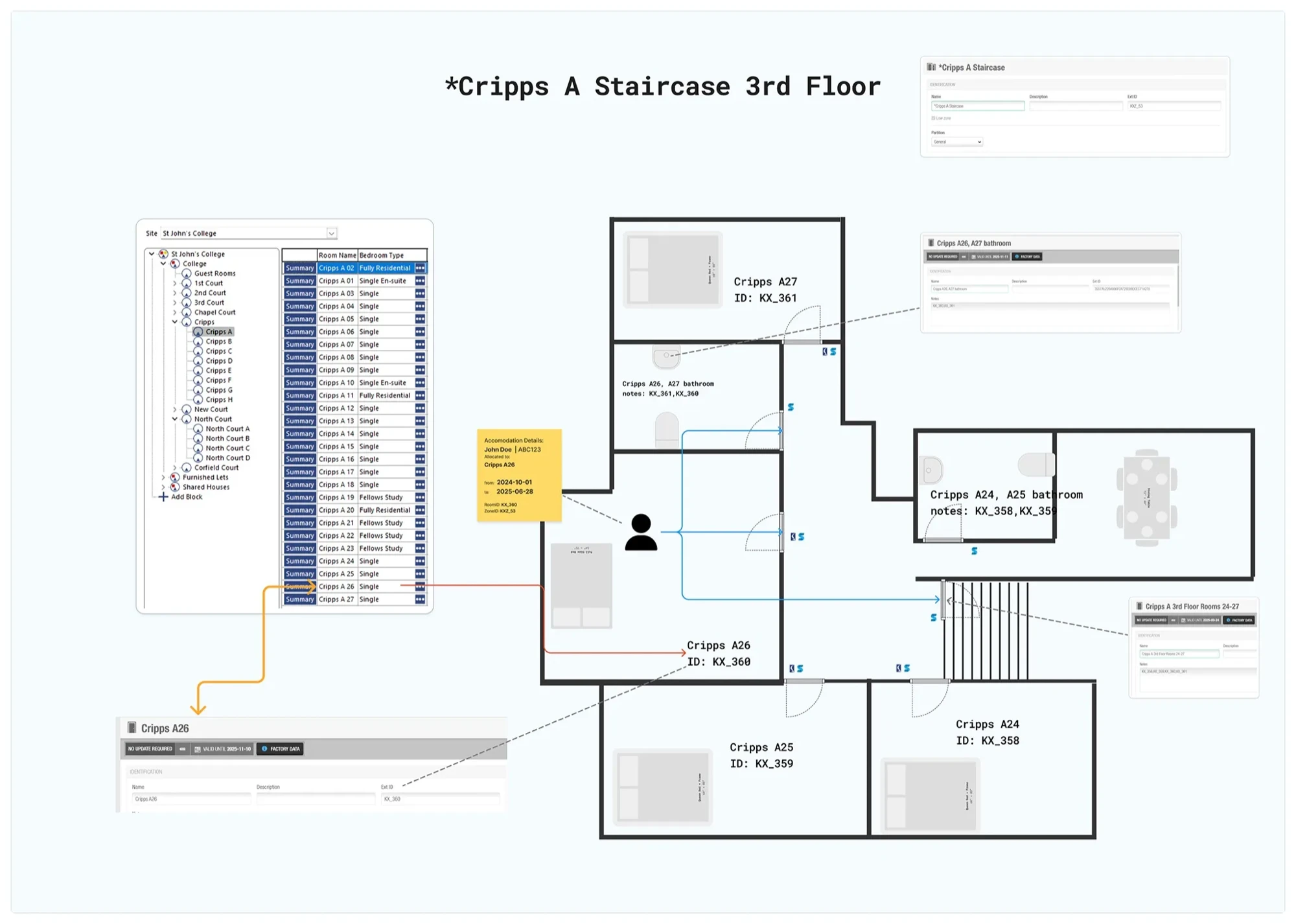 Floor plan showing room IDs mapped to Salto doors with Notes field for shared bathrooms